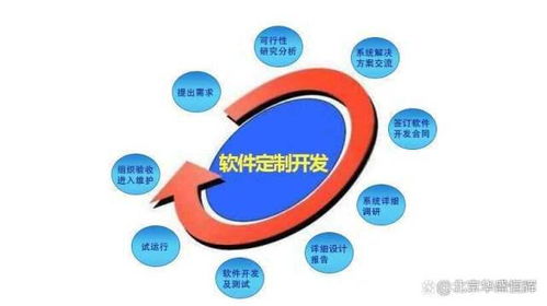智慧工廠整體解決方案 設(shè)計(jì)、管理與策劃一體化藍(lán)圖
