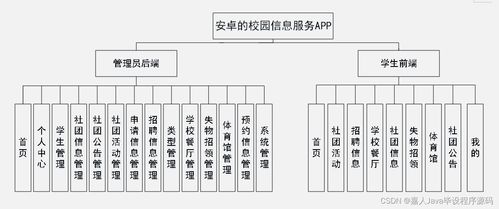 SpringBoot與安卓結合的校園信息服務APP開發(fā) 畢業(yè)設計的關鍵考慮因素