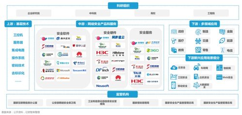 信創(chuàng)大發(fā)展的底座能力 網(wǎng)絡(luò)安全與網(wǎng)絡(luò)及信息安全軟件開(kāi)發(fā)