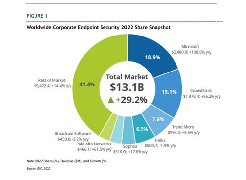 微軟藍(lán)屏風(fēng)波 開(kāi)放式設(shè)計(jì)下的網(wǎng)絡(luò)安全隱憂
