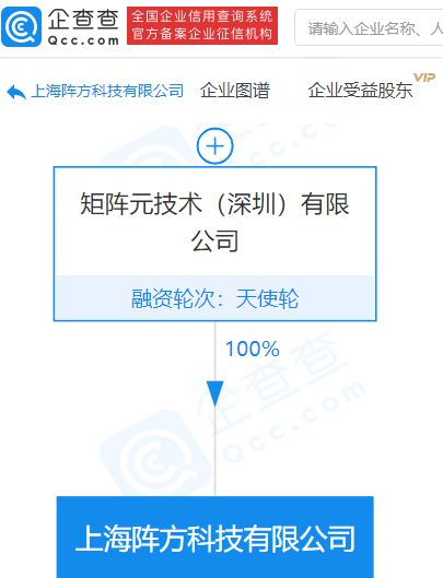 矩陣元全資子公司承接上海市分布式隱私人工智能技術創新中心，推動網絡與信息安全軟件開發新篇章