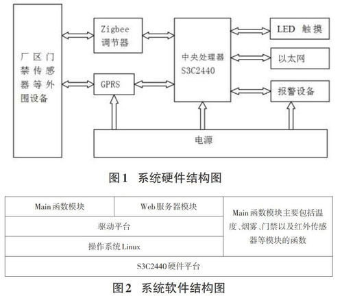 智能化工廠的網絡安全防范技術與相關軟件開發分析